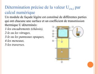Détermination précise de la valeur Ucw,i par
calcul numérique
Un module de façade légère est constitué de différentes parties
qui ont chacune une surface et un coefficient de transmission
thermique U déterminés:
1-les encadrements (châssis),
2-le ou les vitrages,
3-le ou les panneaux opaques,
4-les meneaux,
5-les traverses.
 