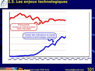 Mohamed Louadi, PhD Tunis mlouadi@louadi.com 101
1958
1960
1962
1964
1966
1968
1970
1972
1974
1976
1978
1980
1982
1984
1986
1988
1990
1992
1994
1996
1998
2000
2002
2004
2006
2008
2010
2012
2014
2016
Productivité
(Output par Unité de Capital)
Base=100 (2005)
Ventes des ordinateurs et autres
produits et technologies associés
I.3. Les enjeux technologiques
 