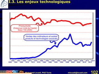 Mohamed Louadi, PhD Tunis mlouadi@louadi.com 102
1958
1960
1962
1964
1966
1968
1970
1972
1974
1976
1978
1980
1982
1984
1986
1988
1990
1992
1994
1996
1998
2000
2002
2004
2006
2008
2010
2012
2014
2016
Productivité
(Output par Unité de Capital)
Base=100 (2005)
Ventes des ordinateurs et autres
produits et technologies associés
I.3. Les enjeux technologiques
 