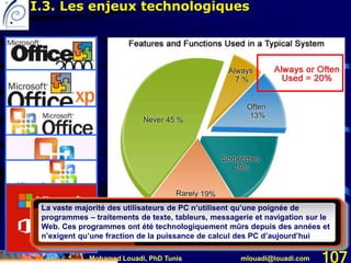 Mohamed Louadi, PhD Tunis mlouadi@louadi.com 107
La vaste majorité des utilisateurs de PC n’utilisent qu’une poignée de
programmes – traitements de texte, tableurs, messagerie et navigation sur le
Web. Ces programmes ont été technologiquement mûrs depuis des années et
n’exigent qu’une fraction de la puissance de calcul des PC d’aujourd’hui
I.3. Les enjeux technologiques
 