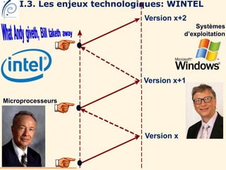 Mohamed Louadi, PhD Tunis mlouadi@louadi.com 108
Version x
Version x+1
Version x+2
Systèmes
d’exploitation
Microprocesseurs
I.3. Les enjeux technologiques: WINTEL
 