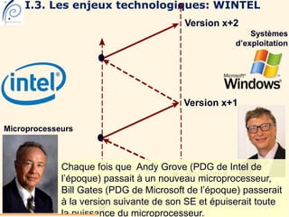 Mohamed Louadi, PhD Tunis mlouadi@louadi.com 109
Microprocesseurs
Version x
Version x+1
Version x+2
Chaque fois que Andy Grove (PDG de Intel de
l’époque) passait à un nouveau microprocesseur,
Bill Gates (PDG de Microsoft de l’époque) passerait
à la version suivante de son SE et épuiserait toute
la puissance du microprocesseur.
Systèmes
d’exploitation
I.3. Les enjeux technologiques: WINTEL
 