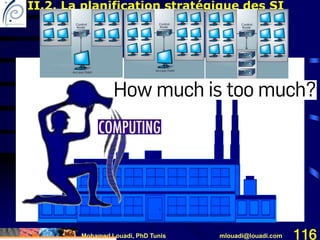 Mohamed Louadi, PhD Tunis mlouadi@louadi.com 116
II.2. La planification stratégique des SI
 