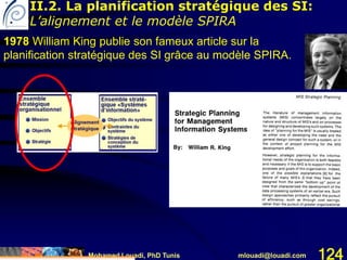 Mohamed Louadi, PhD Tunis mlouadi@louadi.com 124
1978 William King publie son fameux article sur la
planification stratégique des SI grâce au modèle SPIRA.
II.2. La planification stratégique des SI:
L’alignement et le modèle SPIRA
 