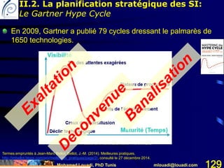 Mohamed Louadi, PhD Tunis mlouadi@louadi.com 129
Termes empruntés à Jean-Marc Bellot: Bellot, J.-M. (2014). Meilleures pratiques,
http://jmbellot.blogs.com/pro/meilleures_pratiques/page/2/, consulté le 27 décembre 2014.
En 2009, Gartner a publié 79 cycles dressant le palmarès de
1650 technologies.
II.2. La planification stratégique des SI:
Le Gartner Hype Cycle
 