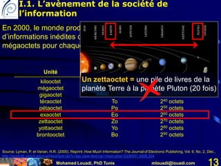 Mohamed Louadi, PhD Tunis mlouadi@louadi.com 13
Unité Symbole Taille
kilooctet
mégaoctet
gigaoctet
téraoctet
pétaoctet
exaoctet
zettaoctet
yottaoctet
brontooctet
Ko
Mo
Go
To
Po
Eo
Zo
Yo
Bo
210 octets
220 octets
230 octets
240 octets
250 octets
260 octets
270 octets
280 octets
290 octets
En 2000, le monde produisait entre un et deux exaoctets
d’informations inédites chaque année, ce qui équivalait à 250
mégaoctets pour chaque homme, femme, et enfant sur terre.
Un zettaoctet = une pile de livres de la
planète Terre à la planète Pluton (20 fois)
Source: Lyman, P. et Varian, H.R. (2000). Reprint: How Much Information? The Journal of Electronic Publishing, Vol. 6, No. 2, Déc.,
http://quod.lib.umich.edu/cgi/t/text/text-idx?c=jep;view=text;rgn=main;idno=3336451.0006.204
I.1. L’avènement de la société de
l’information
 