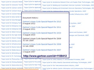 Mohamed Louadi, PhD Tunis mlouadi@louadi.com 131
II.2. La planification stratégique des SI:
Le Gartner Hype Cycle
http://www.gartner.com/id=1108412
 