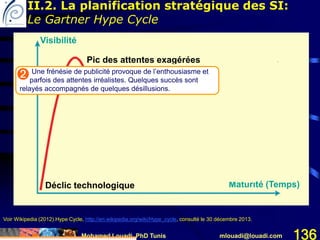 Mohamed Louadi, PhD Tunis mlouadi@louadi.com 136
Déclic technologique
Creux de la désillusion
Pente de l’éclaircissement
Plateau de productivité
Pic des attentes exagérées
Maturité (Temps)
Visibilité
Une frénésie de publicité provoque de l’enthousiasme et
parfois des attentes irréalistes. Quelques succès sont
relayés accompagnés de quelques désillusions.
Voir Wikipedia (2012).Hype Cycle, http://en.wikipedia.org/wiki/Hype_cycle, consulté le 30 décembre 2013.
II.2. La planification stratégique des SI:
Le Gartner Hype Cycle
 