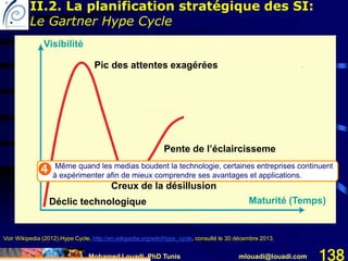 Mohamed Louadi, PhD Tunis mlouadi@louadi.com 138
Déclic technologique
Creux de la désillusion
Pente de l’éclaircissement
Plateau de productivité
Pic des attentes exagérées
Maturité (Temps)
Visibilité
Même quand les medias boudent la technologie, certaines entreprises continuent
à expérimenter afin de mieux comprendre ses avantages et applications.
Voir Wikipedia (2012).Hype Cycle, http://en.wikipedia.org/wiki/Hype_cycle, consulté le 30 décembre 2013.
II.2. La planification stratégique des SI:
Le Gartner Hype Cycle
 