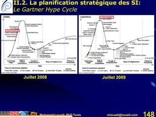 Mohamed Louadi, PhD Tunis mlouadi@louadi.com 148
Juillet 2008 Juillet 2009
II.2. La planification stratégique des SI:
Le Gartner Hype Cycle
 