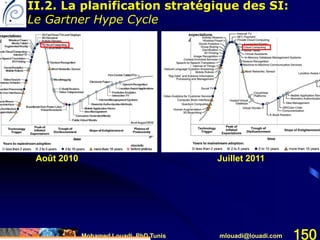 Mohamed Louadi, PhD Tunis mlouadi@louadi.com 150
Août 2010 Juillet 2011
II.2. La planification stratégique des SI:
Le Gartner Hype Cycle
 