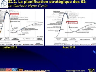 Mohamed Louadi, PhD Tunis mlouadi@louadi.com 151
Juillet 2011 Août 2012
II.2. La planification stratégique des SI:
Le Gartner Hype Cycle
 