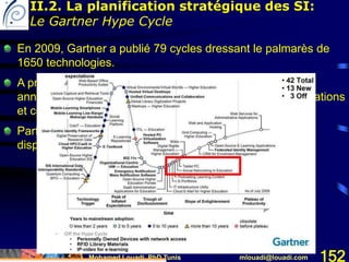 Mohamed Louadi, PhD Tunis mlouadi@louadi.com 152
En 2009, Gartner a publié 79 cycles dressant le palmarès de
1650 technologies.
A présent Gartner publie près de 60 graphiques différents
annuellement, couvrant plus de 1.000 technologies, innovations
et concepts de management.
Parfois, certaines technologies, innovations ou concepts
disparaissent avant d’atteindre le plateau de productivité.
II.2. La planification stratégique des SI:
Le Gartner Hype Cycle
 