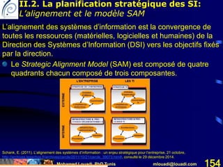 Mohamed Louadi, PhD Tunis mlouadi@louadi.com 154
Schank, E. (2011). L’alignement des systèmes d’information : un enjeu stratégique pour l’entreprise, 21 octobre,
http://archives.lesechos.fr/archives/cercle/2011/10/21/cercle_39073.htm#, consulté le 29 décembre 2014.
L’alignement des systèmes d’information est la convergence de
toutes les ressources (matérielles, logicielles et humaines) de la
Direction des Systèmes d’Information (DSI) vers les objectifs fixés
par la direction.
II.2. La planification stratégique des SI:
L’alignement et le modèle SAM
Le Strategic Alignment Model (SAM) est composé de quatre
quadrants chacun composé de trois composantes.
 
