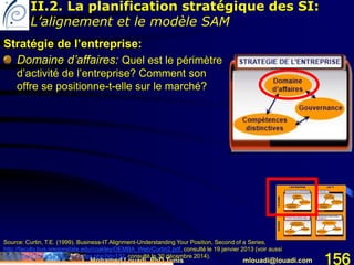 Mohamed Louadi, PhD Tunis mlouadi@louadi.com 156
Stratégie de l’entreprise:
Domaine d’affaires: Quel est le périmètre
d’activité de l’entreprise? Comment son
offre se positionne-t-elle sur le marché?
Source: Curtin, T.E. (1999). Business-IT Alignment-Understanding Your Position, Second of a Series,
http://faculty.bus.oregonstate.edu/coakley/OEMBA_Web/Curtin2.pdf, consulté le 19 janvier 2013 (voir aussi
http://placio.tudor.lu/Toolbox/index.php?id=132, consulté le 30 décembre 2014).
II.2. La planification stratégique des SI:
L’alignement et le modèle SAM
 