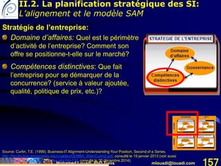 Mohamed Louadi, PhD Tunis mlouadi@louadi.com 157
Stratégie de l’entreprise:
Domaine d’affaires: Quel est le périmètre
d’activité de l’entreprise? Comment son
offre se positionne-t-elle sur le marché?
Compétences distinctives: Que fait
l’entreprise pour se démarquer de la
concurrence? (service à valeur ajoutée,
qualité, politique de prix, etc.)?
Source: Curtin, T.E. (1999). Business-IT Alignment-Understanding Your Position, Second of a Series,
http://faculty.bus.oregonstate.edu/coakley/OEMBA_Web/Curtin2.pdf, consulté le 19 janvier 2013 (voir aussi
http://placio.tudor.lu/Toolbox/index.php?id=132, consulté le 30 décembre 2014).
II.2. La planification stratégique des SI:
L’alignement et le modèle SAM
 
