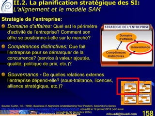 Mohamed Louadi, PhD Tunis mlouadi@louadi.com 158
Stratégie de l’entreprise:
Domaine d’affaires: Quel est le périmètre
d’activité de l’entreprise? Comment son
offre se positionne-t-elle sur le marché?
Compétences distinctives: Que fait
l’entreprise pour se démarquer de la
concurrence? (service à valeur ajoutée,
qualité, politique de prix, etc.)?
Source: Curtin, T.E. (1999). Business-IT Alignment-Understanding Your Position, Second of a Series,
http://faculty.bus.oregonstate.edu/coakley/OEMBA_Web/Curtin2.pdf, consulté le 19 janvier 2013 (voir aussi
http://placio.tudor.lu/Toolbox/index.php?id=132, consulté le 30 décembre 2014).
Gouvernance - De quelles relations externes
l’entreprise dépend-elle? (sous-traitance, licences,
alliance stratégique, etc.)?
II.2. La planification stratégique des SI:
L’alignement et le modèle SAM
 