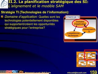 Mohamed Louadi, PhD Tunis mlouadi@louadi.com 159
Stratégie TI (Technologies de l’information):
Domaine d’application: Quelles sont les
technologies potentiellement disponibles
qui supportent/créent les opportunités
stratégiques pour l’entreprise?
II.2. La planification stratégique des SI:
L’alignement et le modèle SAM
 