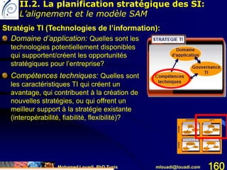 Mohamed Louadi, PhD Tunis mlouadi@louadi.com 160
Stratégie TI (Technologies de l’information):
Domaine d’application: Quelles sont les
technologies potentiellement disponibles
qui supportent/créent les opportunités
stratégiques pour l’entreprise?
Compétences techniques: Quelles sont
les caractéristiques TI qui créent un
avantage, qui contribuent à la création de
nouvelles stratégies, ou qui offrent un
meilleur support à la stratégie existante
(interopérabilité, fiabilité, flexibilité)?
II.2. La planification stratégique des SI:
L’alignement et le modèle SAM
 