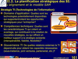 Mohamed Louadi, PhD Tunis mlouadi@louadi.com 161
Stratégie TI (Technologies de l’information):
Domaine d’application: Quelles sont les
technologies potentiellement disponibles
qui supportent/créent les opportunités
stratégiques pour l’entreprise?
Compétences techniques: Quelles sont
les caractéristiques TI qui créent un
avantage, qui contribuent à la création de
nouvelles stratégies, ou qui offrent un
meilleur support à la stratégie existante
(interopérabilité, fiabilité, flexibilité)?
Gouvernance TI: De quelles relations externes la TI
dépend-elle pour obtenir les capacités nécessaires
(sous-traitance, joint ventures, partenariat, etc.)?
II.2. La planification stratégique des SI:
L’alignement et le modèle SAM
 