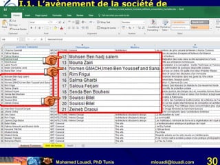 Mohamed Louadi, PhD Tunis mlouadi@louadi.com 30
I.1. L’avènement de la société de
l’information
 