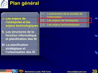 Mohamed Louadi, PhD Tunis mlouadi@louadi.com 39
I. Les enjeux de
l’entreprise et les
enjeux technologiques
II. Les structures de la
fonction informatique
et planification des SI
III. La planification
stratégique et
l’urbanisation des SI
I. Les enjeux de
l’entreprise et les
enjeux technologiques
Plan général
I.1. L’avènement de la société de
l’information
I.2. Les enjeux de l’entreprise
I.3. Les enjeux technologiques
 