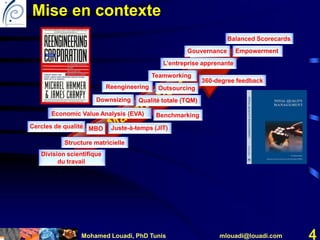Mohamed Louadi, PhD Tunis mlouadi@louadi.com 4
Mise en contexte
Balanced Scorecards
L’entreprise apprenante
Empowerment
Teamworking
MBO
Structure matricielle
Division scientifique
du travail
360-degree feedback
Economic Value Analysis (EVA)
Reengineering
Juste-à-temps (JIT)Cercles de qualité
Gouvernance
Downsizing
Benchmarking
Outsourcing
Qualité totale (TQM)
 