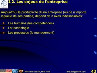 Mohamed Louadi, PhD Tunis mlouadi@louadi.com 40
Aujourd’hui la productivité d’une entreprise (ou de n’importe
laquelle de ses parties) dépend de 3 axes indissociables:
Les humains (les compétences)
La technologie
Les processus (le management)
I.2. Les enjeux de l’entreprise
 