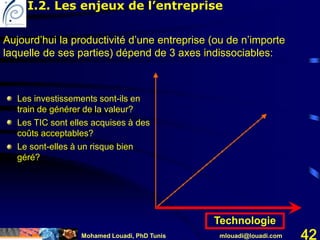 Mohamed Louadi, PhD Tunis mlouadi@louadi.com 42
Technologie
• Les investissements sont-ils en
train de générer de la valeur?
• Les TIC sont elles acquises à des
coûts acceptables?
• Le sont-elles à un risque bien
géré?
Aujourd’hui la productivité d’une entreprise (ou de n’importe
laquelle de ses parties) dépend de 3 axes indissociables:
I.2. Les enjeux de l’entreprise
 