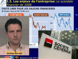 Mohamed Louadi, PhD Tunis mlouadi@louadi.com 47
Jerôme Kerviel
I.2. Les enjeux de l’entreprise: Le scandale
financier de 2008
 