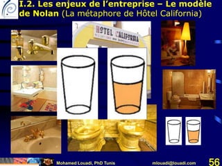 Mohamed Louadi, PhD Tunis mlouadi@louadi.com 56
I.2. Les enjeux de l’entreprise – Le modèle
de Nolan (La métaphore de Hôtel California)
 
