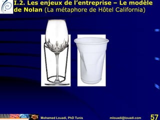 Mohamed Louadi, PhD Tunis mlouadi@louadi.com 57
I.2. Les enjeux de l’entreprise – Le modèle
de Nolan (La métaphore de Hôtel California)
 