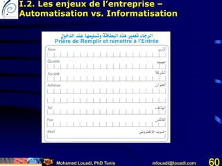 Mohamed Louadi, PhD Tunis mlouadi@louadi.com 60
I.2. Les enjeux de l’entreprise –
Automatisation vs. Informatisation
 