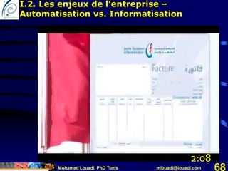 Mohamed Louadi, PhD Tunis mlouadi@louadi.com 68
2:08
I.2. Les enjeux de l’entreprise –
Automatisation vs. Informatisation
 