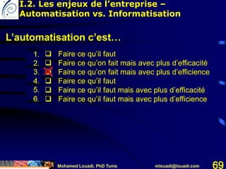 Mohamed Louadi, PhD Tunis mlouadi@louadi.com 69
L’automatisation c’est…
 Faire ce qu’il faut
 Faire ce qu’on fait mais avec plus d’efficacité
 Faire ce qu’on fait mais avec plus d’efficience
 Faire ce qu’il faut
 Faire ce qu’il faut mais avec plus d’efficacité
 Faire ce qu’il faut mais avec plus d’efficience
I.2. Les enjeux de l’entreprise –
Automatisation vs. Informatisation
 