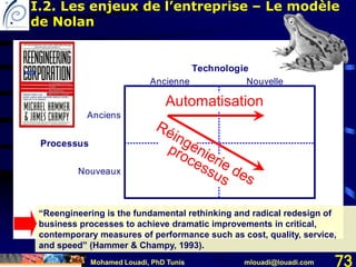 Mohamed Louadi, PhD Tunis mlouadi@louadi.com 73
Processus
Anciens
Nouveaux
Ancienne Nouvelle
Technologie
Automatisation
“Reengineering is the fundamental rethinking and radical redesign of
business processes to achieve dramatic improvements in critical,
contemporary measures of performance such as cost, quality, service,
and speed” (Hammer & Champy, 1993).
I.2. Les enjeux de l’entreprise – Le modèle
de Nolan
 