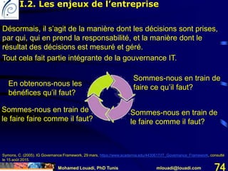 Mohamed Louadi, PhD Tunis mlouadi@louadi.com 74
En obtenons-nous les
bénéfices qu’il faut?
Désormais, il s’agit de la manière dont les décisions sont prises,
par qui, qui en prend la responsabilité, et la manière dont le
résultat des décisions est mesuré et géré.
Tout cela fait partie intégrante de la gouvernance IT.
Sommes-nous en train de
faire ce qu’il faut?
Sommes-nous en train de
le faire comme il faut?
Sommes-nous en train de
le faire faire comme il faut?
Symons, C. (2005). IG Governance Framework, 29 mars, https://www.academia.edu/4430617/IT_Governance_Framework, consulté
le 15 août 2015.
I.2. Les enjeux de l’entreprise
 
