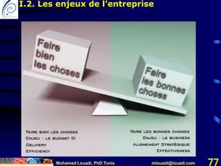 Mohamed Louadi, PhD Tunis mlouadi@louadi.com 77
I.2. Les enjeux de l’entreprise
 
