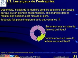 Mohamed Louadi, PhD Tunis mlouadi@louadi.com 81
Désormais, il s’agit de la manière dont les décisions sont prises,
par qui, qui en prend la responsabilité, et la manière dont le
résultat des décisions est mesuré et géré.
Tout cela fait partie intégrante de la gouvernance IT.
Sommes-nous en train de
faire ce qu’il faut?
Sommes-nous en train de
le faire comme il faut?
Symons, C. (2005). IG Governance Framework, 29 mars, https://www.academia.edu/4430617/IT_Governance_Framework, consulté
le 15 août 2015.
I.2. Les enjeux de l’entreprise
 