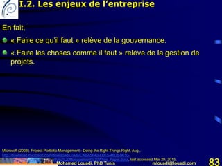 Mohamed Louadi, PhD Tunis mlouadi@louadi.com 83
En fait,
« Faire ce qu’il faut » relève de la gouvernance.
« Faire les choses comme il faut » relève de la gestion de
projets.
Microsoft (2008). Project Portfolio Management - Doing the Right Things Right, Aug.,
http://download.microsoft.com/download/C/A/B/CABA5F40-FDF5-46D6-9610-
A2AF2A2014B5/Project%20Portfolio%20Management%20White_Paper.docx, last accessed Mar 29, 2015.
I.2. Les enjeux de l’entreprise
 