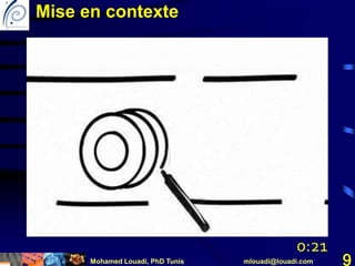 Mohamed Louadi, PhD Tunis mlouadi@louadi.com 9
0:21
Mise en contexte
 