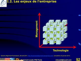 Mohamed Louadi, PhD Tunis mlouadi@louadi.com 92
Generic Alignment Framework, 29 avril 2011, http://businessitalignment.wordpress.com/, consulté le 23 janvier 2013.
Management
Technologie
I.2. Les enjeux de l’entreprise
 