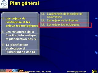 Mohamed Louadi, PhD Tunis mlouadi@louadi.com 94
I. Les enjeux de
l’entreprise et les
enjeux technologiques
II. Les structures de la
fonction informatique
et planification des SI
III. La planification
stratégique et
l’urbanisation des SI
I. Les enjeux de
l’entreprise et les
enjeux technologiques
Plan général
I.1. L’avènement de la société de
l’information
I.2. Les enjeux de l’entreprise
I.3. Les enjeux technologiques
 