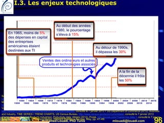 Mohamed Louadi, PhD Tunis mlouadi@louadi.com 96
Sources: Computers and Related Products Industries: Becker, R.A. and Gray, W.B. (2009). NBER-CES Manufacturing Industry Database, May,
http://www.nber.org/data/nbprod2005.html, consulté le 7 janvier 2013 + Federal Reserve Bank of St. Louis (2013). Data for Value of
Manufacturers' Shipments for Durable Goods Industries: Computers and Electronic Products: Electronic Components (A34HVS),
http://alfred.stlouisfed.org/series/downloaddata?seid=A34HVS&rid=95, consulté le 7 janvier 2013 + Federal Reserve Bank of St. Louis (2013).
Value of Manufacturers' Shipments for Computers and Related Products Industries (UCRPVS),
http://research.stlouisfed.org/fred2/series/UCRPVS/downloaddata, consulté le 7 janvier 2013 + US Department of Commerce (2012). Business
and Industry, TIME SERIES / TREND CHARTS, US Census Bureau, http://www.census.gov/econ/currentdata/, consulté le 7 janvier 2013
(Computers and Related Products Industries). Poductivity data: Alldata (2012). Proisk, http://proisk.com/?name=mp.data.1, consulté le 7 janvier
2013.
1958
1960
1962
1964
1966
1968
1970
1972
1974
1976
1978
1980
1982
1984
1986
1988
1990
1992
1994
1996
1998
2000
2002
2004
2006
2008
2010
2012
2014
2016
Ventes des ordinateurs et autres
produits et technologies associés
Au début des années
1980, le pourcentage
s’éleva à 15%En 1965, moins de 5%
des dépenses en capital
des entreprises
américaines étaient
destinées aux TI
Au détour de 1990s,
il dépassa les 30%
A la fin de la
décennie il frôla
les 50%
Source: Carr, N. (2003). IT Doesn't Matter, Harvard Business Review, May, pp. 41-49.
I.3. Les enjeux technologiques
 