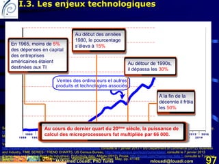 Mohamed Louadi, PhD Tunis mlouadi@louadi.com 97
Sources: Computers and Related Products Industries: Becker, R.A. and Gray, W.B. (2009). NBER-CES Manufacturing Industry Database, May,
http://www.nber.org/data/nbprod2005.html, consulté le 7 janvier 2013 + Federal Reserve Bank of St. Louis (2013). Data for Value of
Manufacturers' Shipments for Durable Goods Industries: Computers and Electronic Products: Electronic Components (A34HVS),
http://alfred.stlouisfed.org/series/downloaddata?seid=A34HVS&rid=95, consulté le 7 janvier 2013 + Federal Reserve Bank of St. Louis (2013).
Value of Manufacturers' Shipments for Computers and Related Products Industries (UCRPVS),
http://research.stlouisfed.org/fred2/series/UCRPVS/downloaddata, consulté le 7 janvier 2013 + US Department of Commerce (2012). Business
and Industry, TIME SERIES / TREND CHARTS, US Census Bureau, http://www.census.gov/econ/currentdata/, consulté le 7 janvier 2013
(Computers and Related Products Industries). Poductivity data: Alldata (2012). Proisk, http://proisk.com/?name=mp.data.1, consulté le 7 janvier
2013.
1958
1960
1962
1964
1966
1968
1970
1972
1974
1976
1978
1980
1982
1984
1986
1988
1990
1992
1994
1996
1998
2000
2002
2004
2006
2008
2010
2012
2014
2016
Ventes des ordinateurs et autres
produits et technologies associés
Au début des années
1980, le pourcentage
s’éleva à 15%En 1965, moins de 5%
des dépenses en capital
des entreprises
américaines étaient
destinées aux TI
Au détour de 1990s,
il dépassa les 30%
A la fin de la
décennie il frôla
les 50%
Source: Carr, N. (2003). IT Doesn't Matter, Harvard Business Review, May, pp. 41-49.
Au cours du dernier quart du 20ème siècle, la puissance de
calcul des microprocesseurs fut multipliée par 66 000.
I.3. Les enjeux technologiques
 
