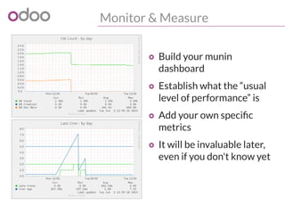 Monitor & Measure
o Build your munin
dashboard
o Establish what the “usual
level of performance” is
o Add your own specific
metrics
o It will be invaluable later,
even if you don't know yet
 