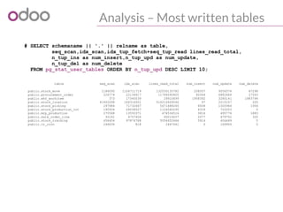 Analysis – Most written tables
# SELECT schemaname || '.' || relname as table,
seq_scan,idx_scan,idx_tup_fetch+seq_tup_read lines_read_total,
n_tup_ins as num_insert,n_tup_upd as num_update,
n_tup_del as num_delete
FROM pg_stat_user_tables ORDER BY n_tup_upd DESC LIMIT 10;
table seq_scan idx_scan lines_read_total num_insert num_update num_delete
public.stock_move 1188095 1104711719 132030135782 208507 9556574 67298
public.procurement_order 226774 22134417 11794090805 92064 6882666 27543
public.wkf_workitem 373 17340039 29910699 1958392 3280141 1883794
public.stock_location 41402098 166316501 516216409246 97 2215107 205
public.stock_picking 297984 71732467 5671488265 9008 1000966 1954
public.stock_production_lot 190934 28038527 1124560295 4318 722053 0
public.mrp_production 270568 13550371 476534514 3816 495776 1883
public.sale_order_line 30161 4757426 60019207 2077 479752 320
public.stock_tracking 656404 97874788 5054452666 5914 404469 0
public.ir_cron 246636 818 2467441 0 169904 0
 