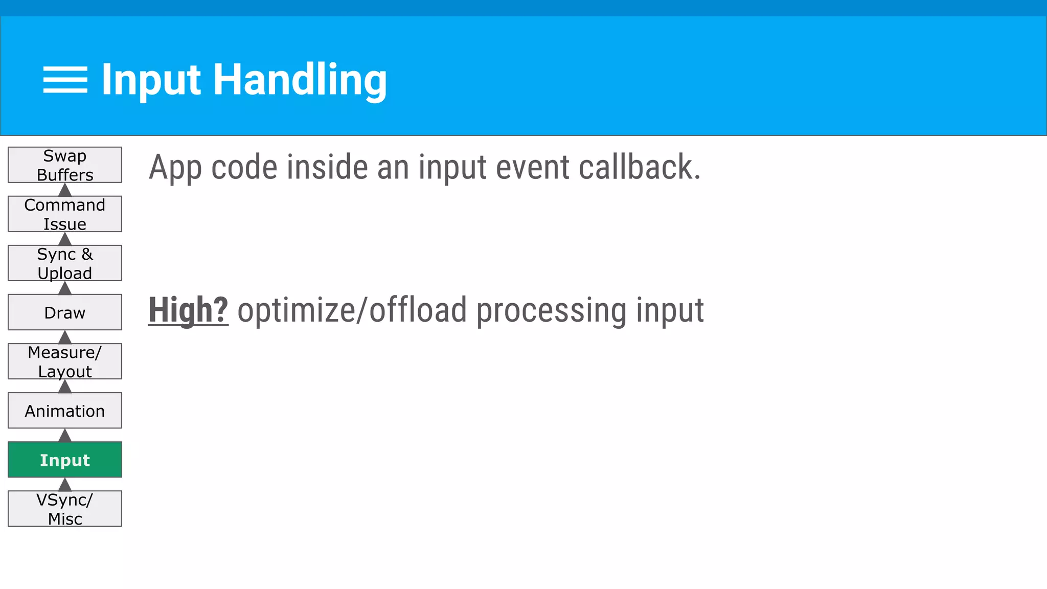 Input Handling
App code inside an input event callback.
High? optimize/offload processing input
VSync/
Misc
Input
Animation
Measure/
Layout
Draw
Sync &
Upload
Command
Issue
Swap
Buffers
 
