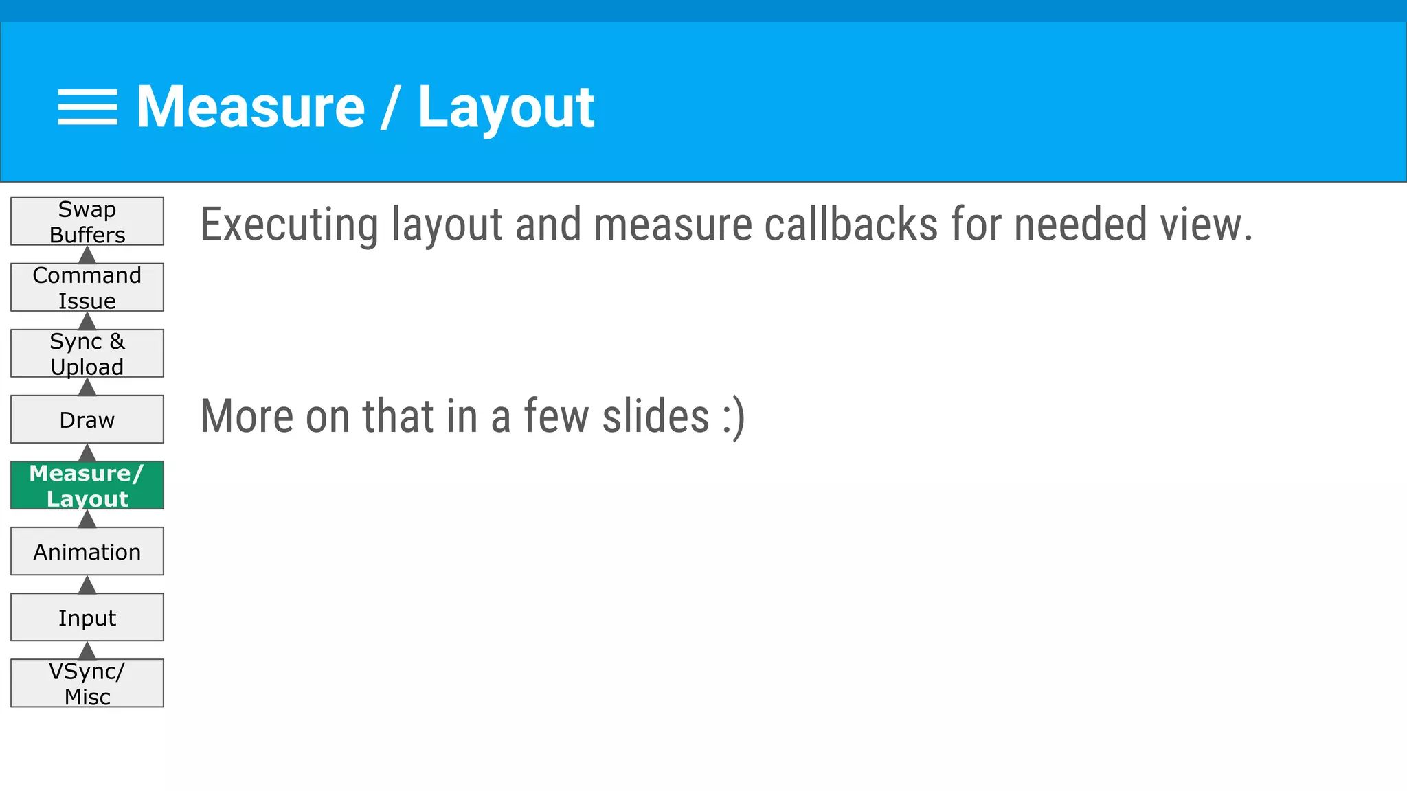 Measure / Layout
Executing layout and measure callbacks for needed view.
More on that in a few slides :)
VSync/
Misc
Input
Animation
Measure/
Layout
Draw
Sync &
Upload
Command
Issue
Swap
Buffers
 