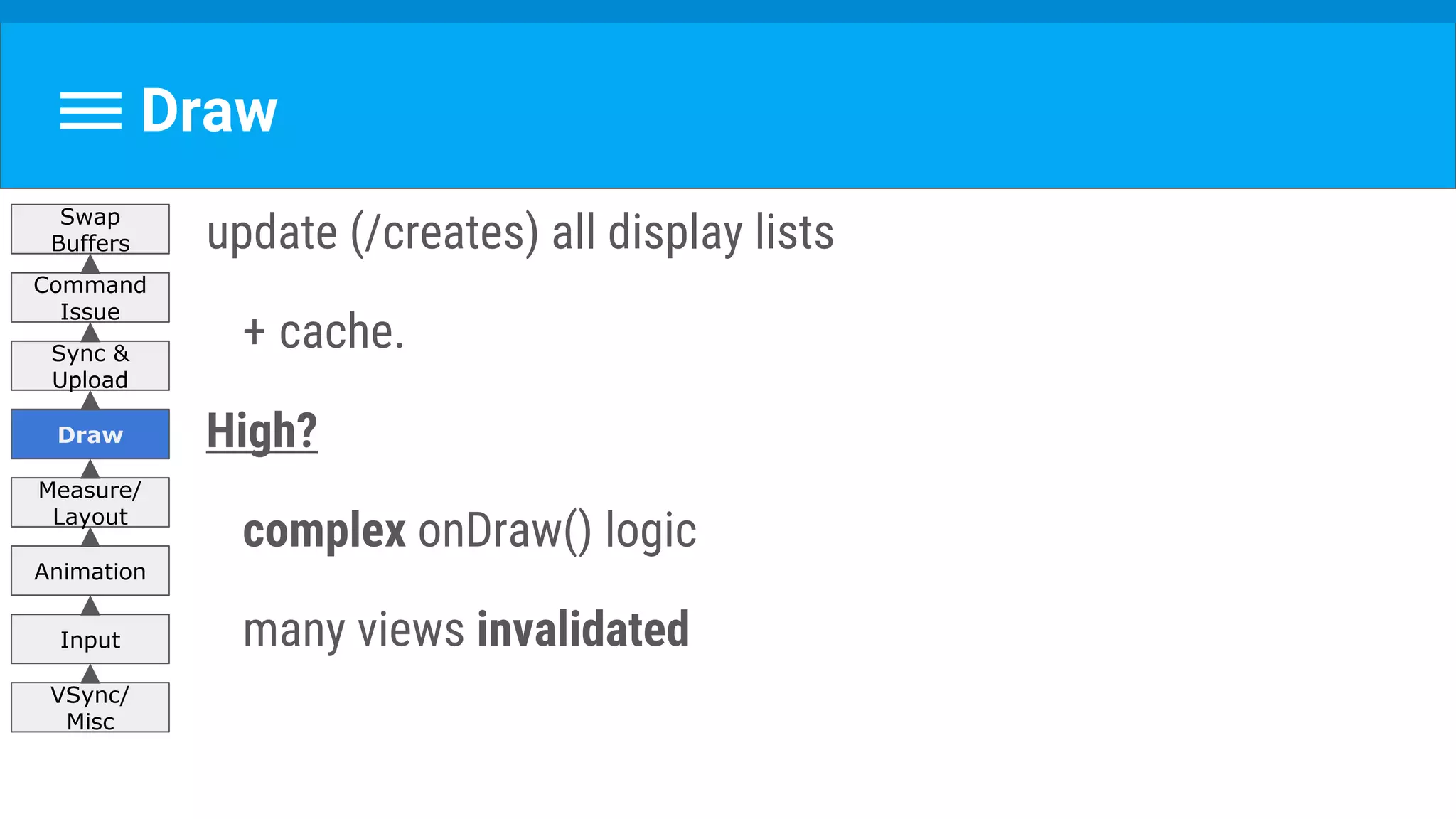Draw
update (/creates) all display lists
+ cache.
High?
complex onDraw() logic
many views invalidated
VSync/
Misc
Input
Animation
Measure/
Layout
Draw
Sync &
Upload
Command
Issue
Swap
Buffers
 